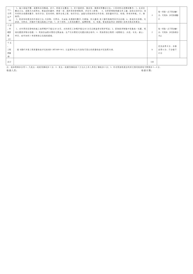 斜井施工安全质量标准化标准及考核评分表.doc_第3页