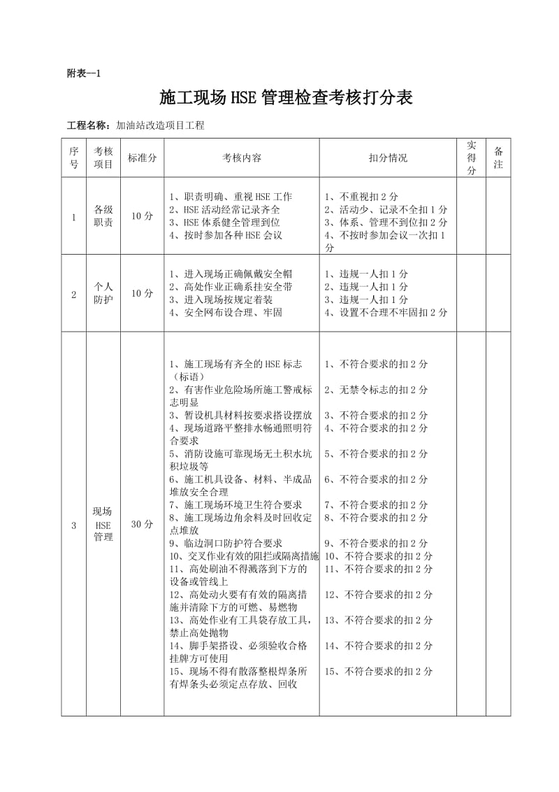 《项目施工检查表》word版.doc_第1页