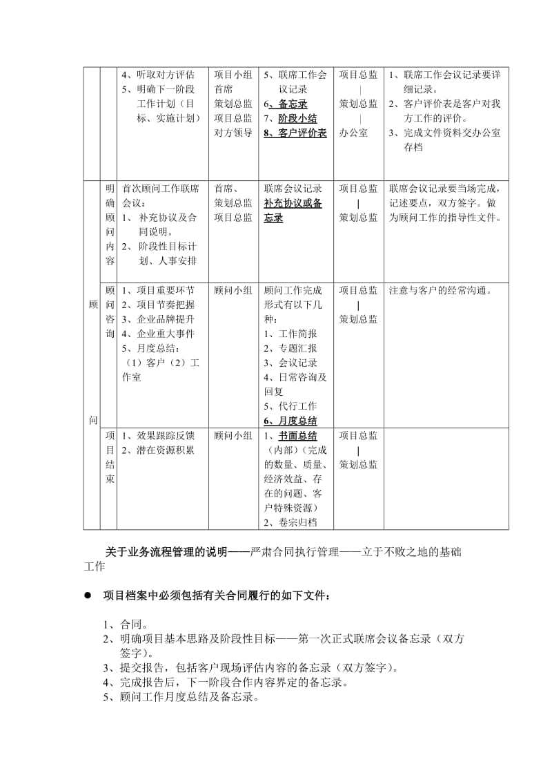 策划业务流程及管理模块.doc_第2页