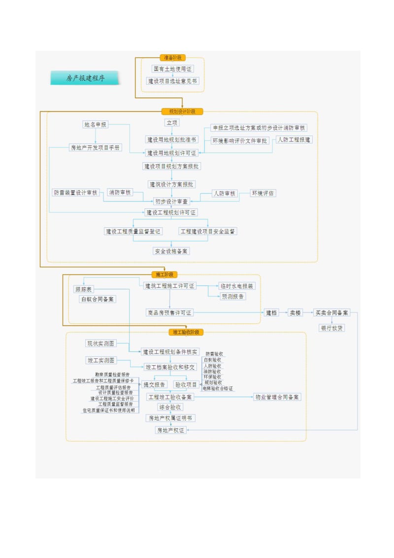 东莞房产报建程序.doc_第2页