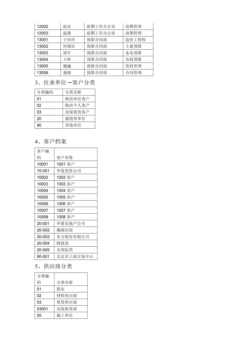 房地产企业模拟套账.doc_第3页