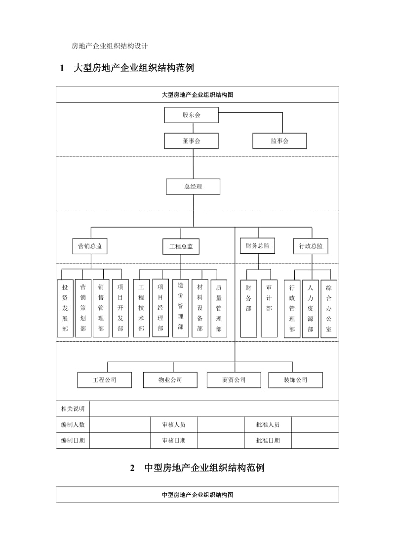 房地产企业组织结构示意.doc_第1页