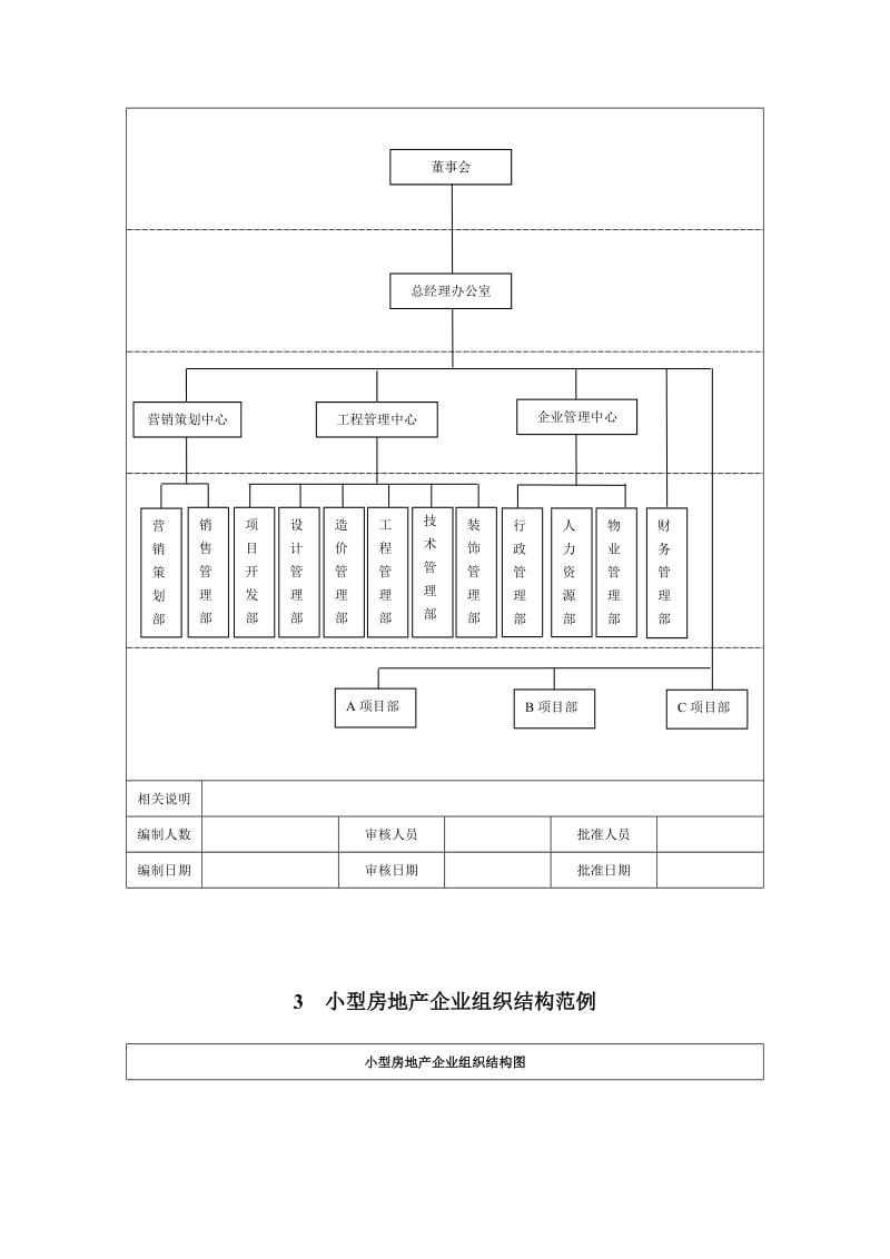 房地产企业组织结构示意.doc_第2页