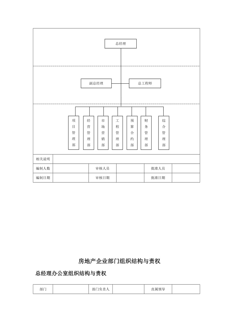 房地产企业组织结构示意.doc_第3页