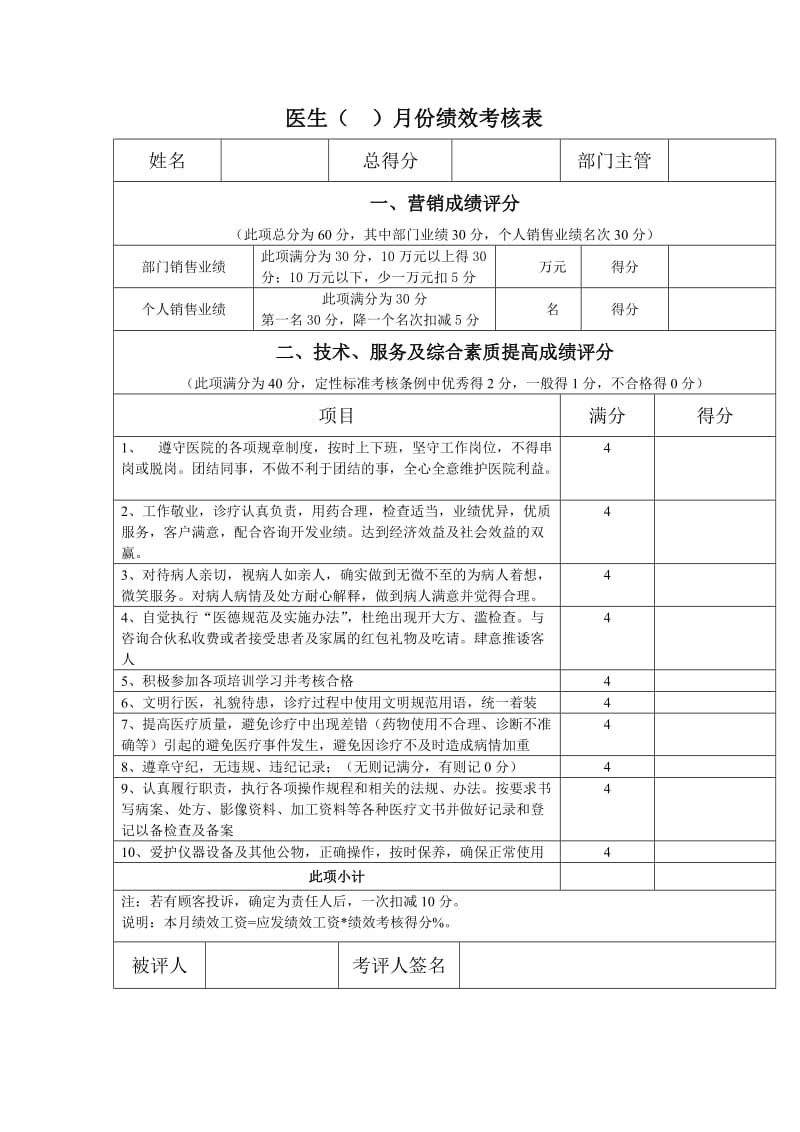 整形医院各部门绩效考核表.doc_第1页