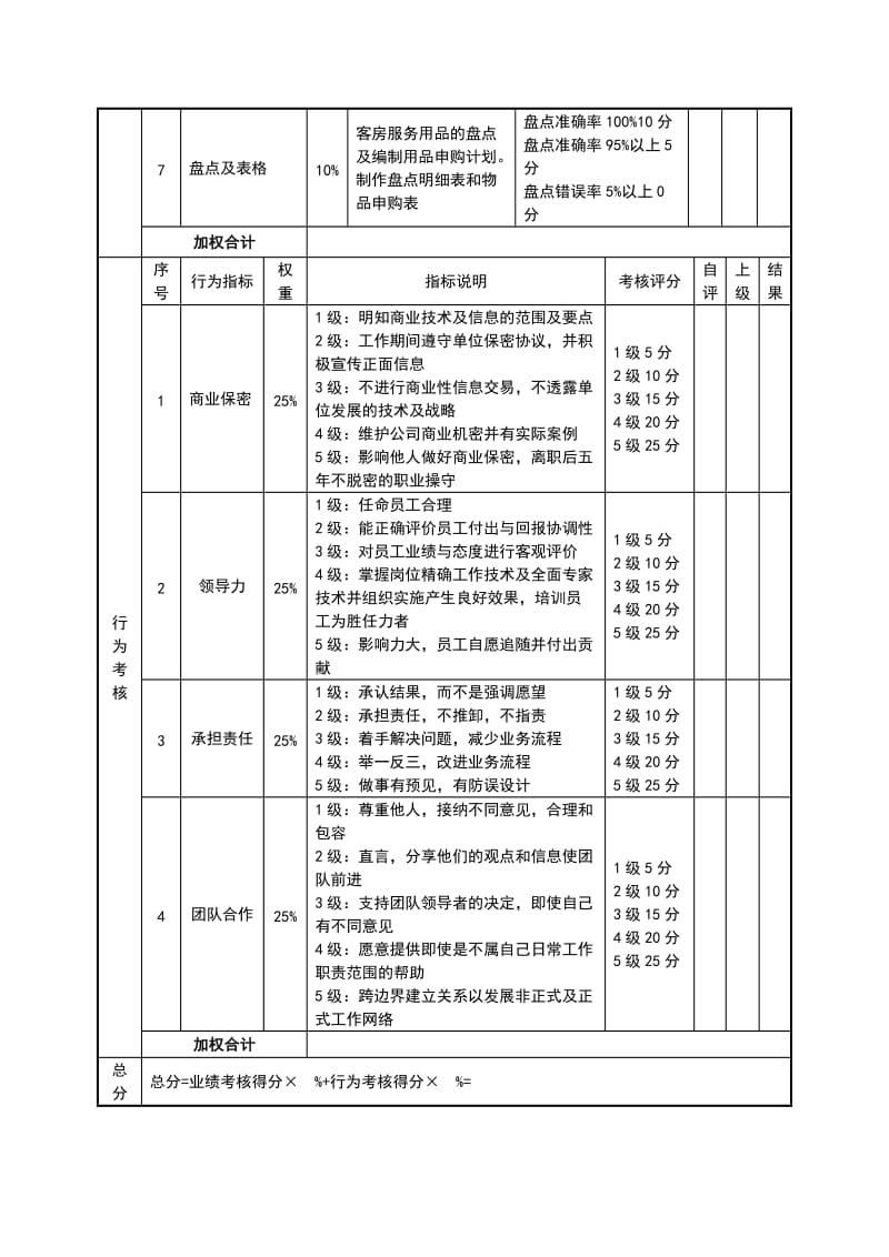 客房经理绩效考核表.doc_第2页