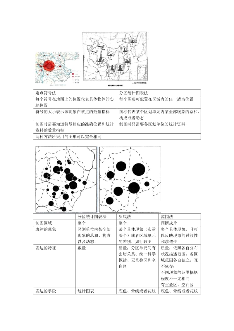 arcgis专题地图制作教程.doc_第3页