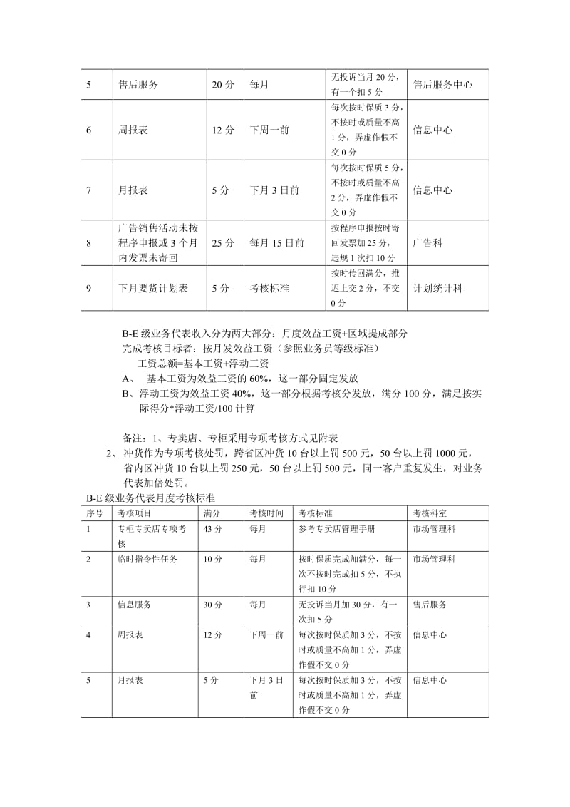 营销部目标量化管理方案.doc_第2页