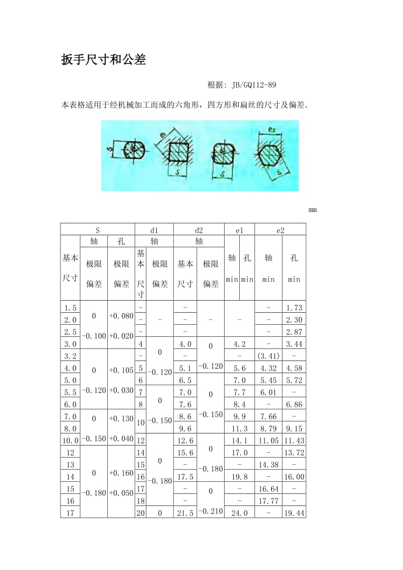 螺栓与扳手尺寸对照表.doc_第1页