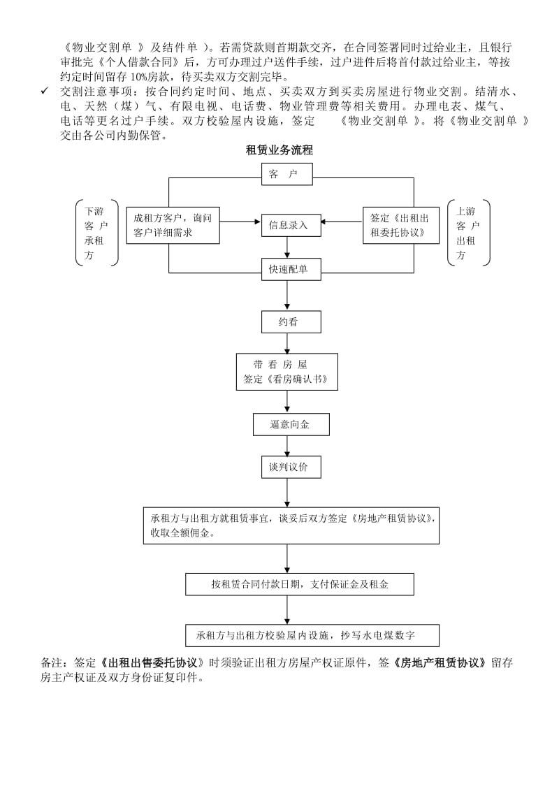 房产中介买卖业务流程图.doc_第2页