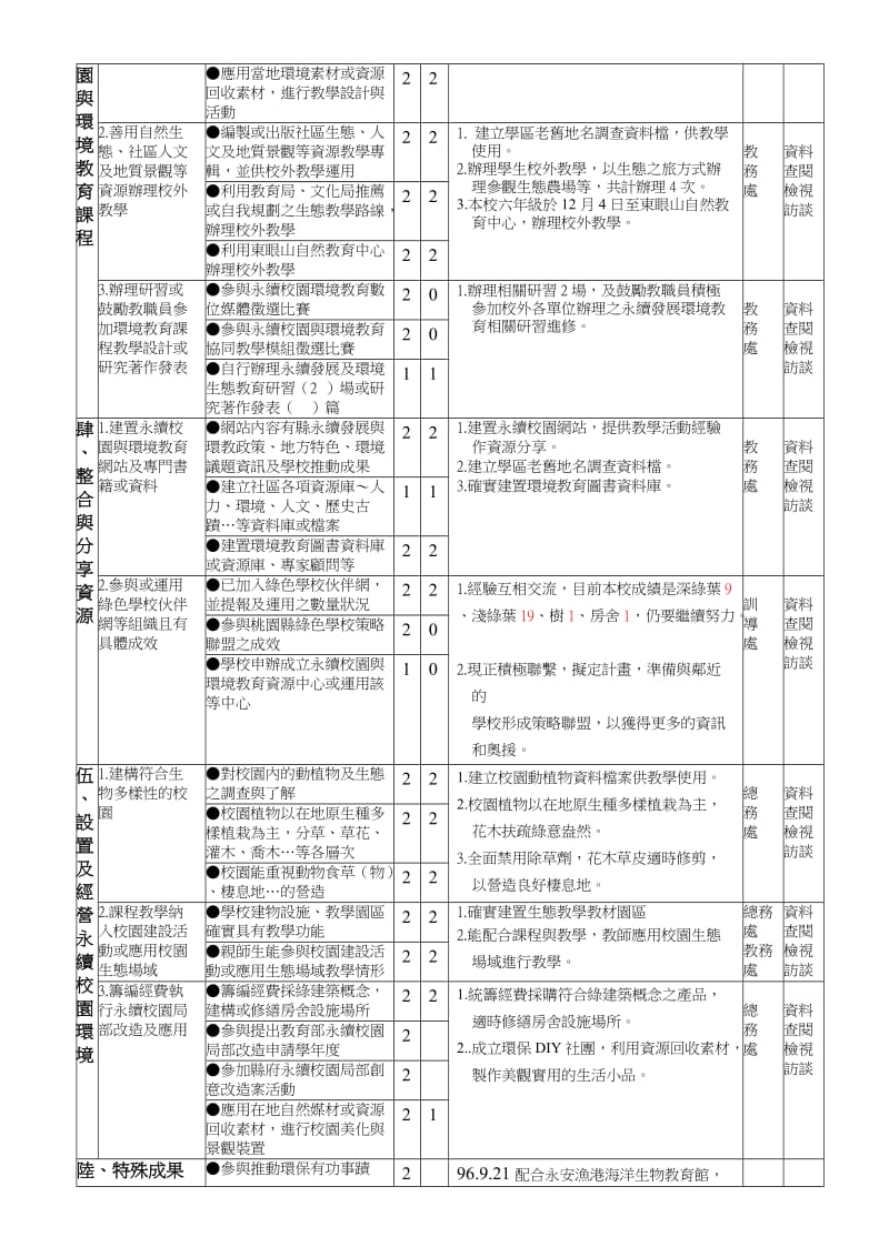 桃园县永续发展与环境教育执行小组九十六年度推展活动计画.doc_第3页