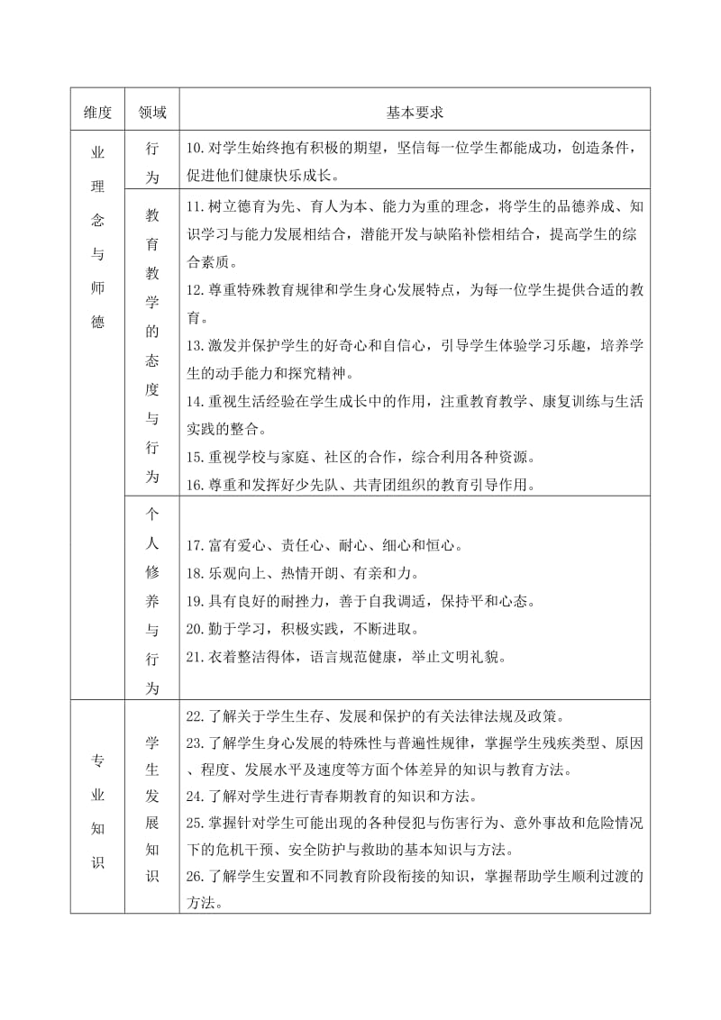 特殊教育教师专业标准.doc_第3页