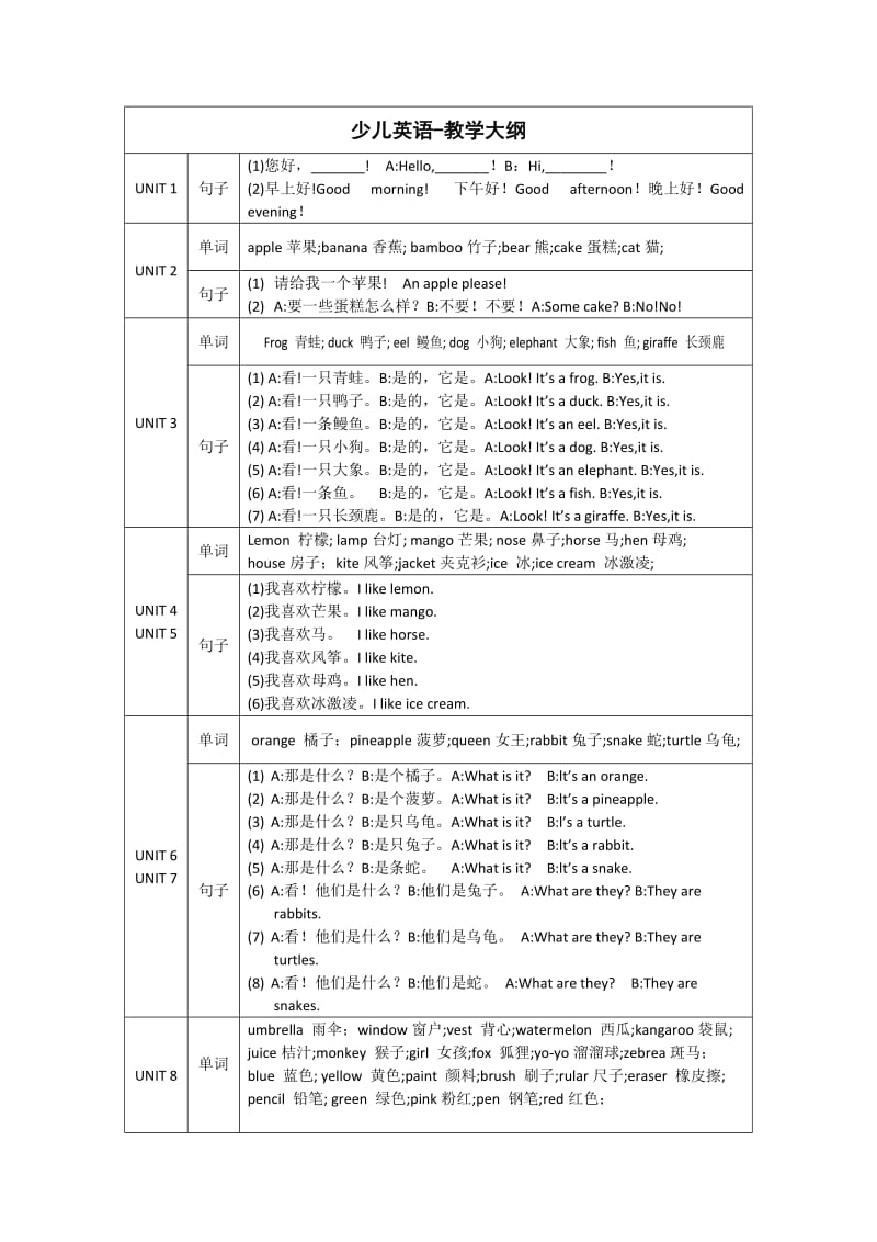 剑桥少儿英语(上)-教学大纲.docx_第1页