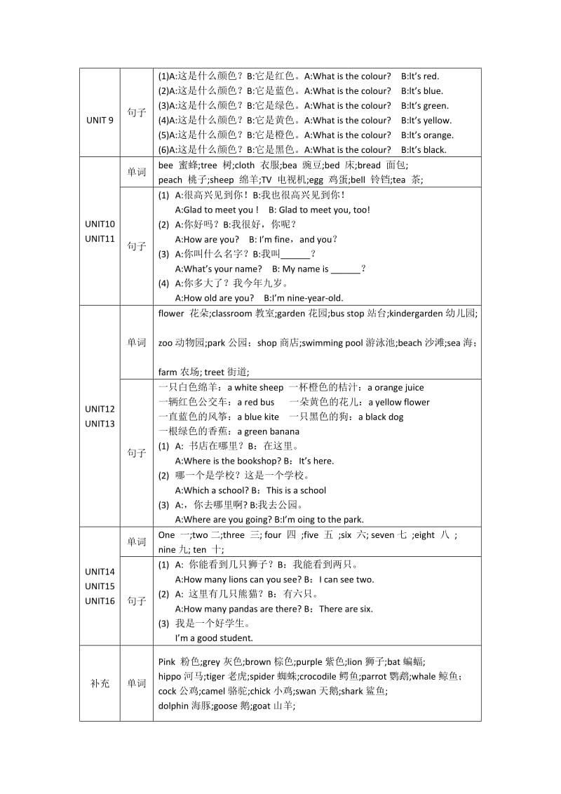 剑桥少儿英语(上)-教学大纲.docx_第2页