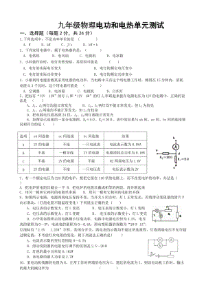 電功和電熱綜合測(cè)試題.doc