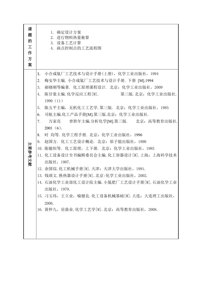 产12万吨合成氨合成工段工艺设计开题报告.doc_第3页