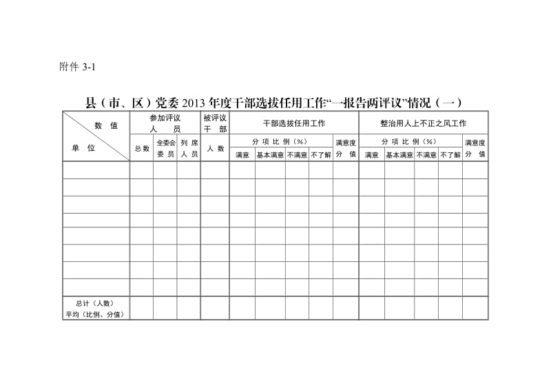 干部选拔任用工作“一报告两评议”相关表格.doc_第3页