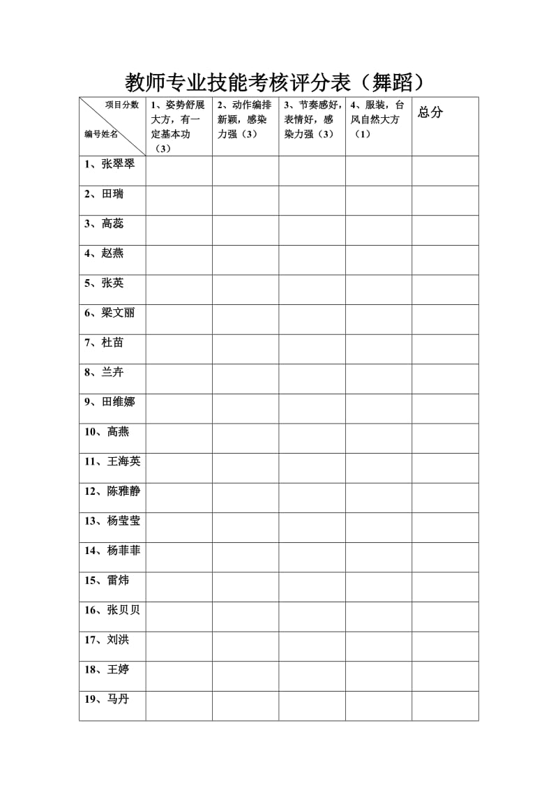 教师技能考核评分表.doc_第1页