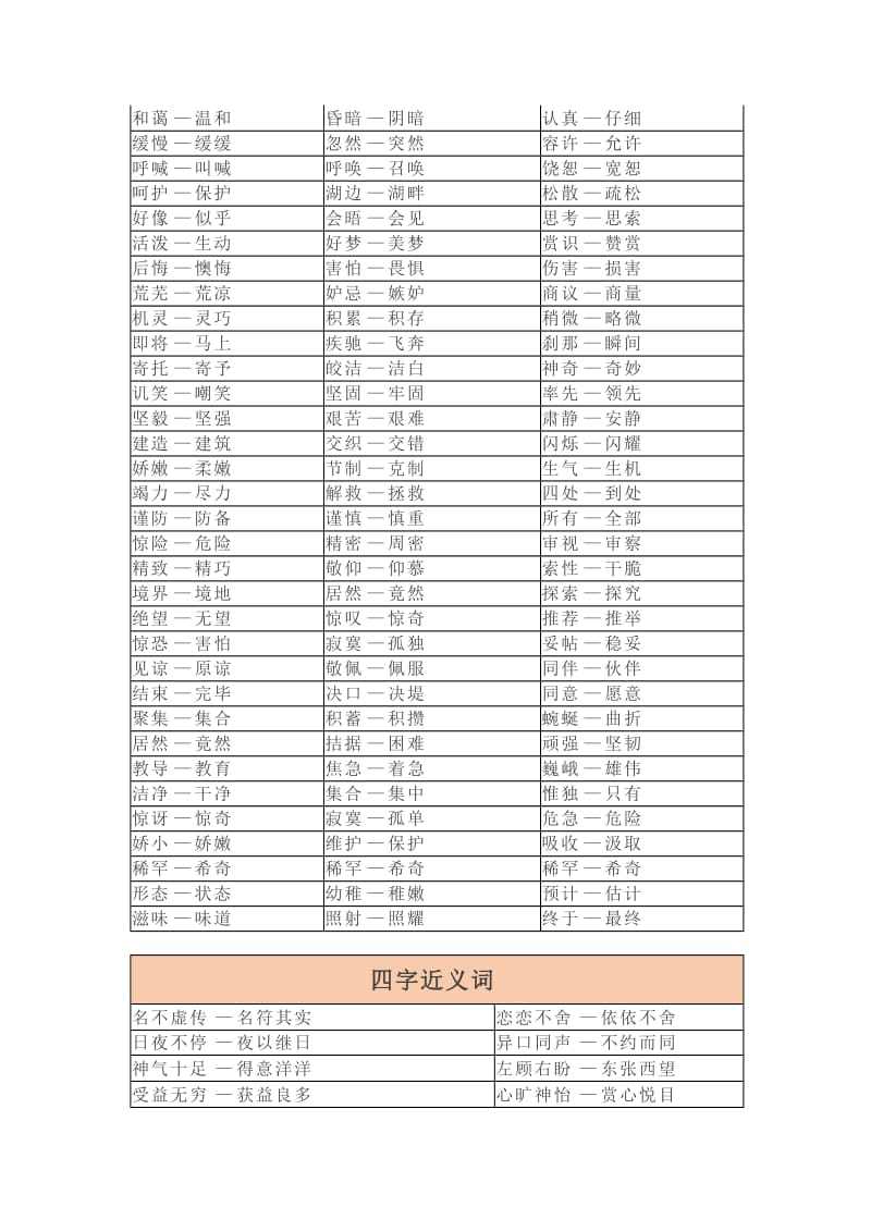 近义词反义词.doc_第3页