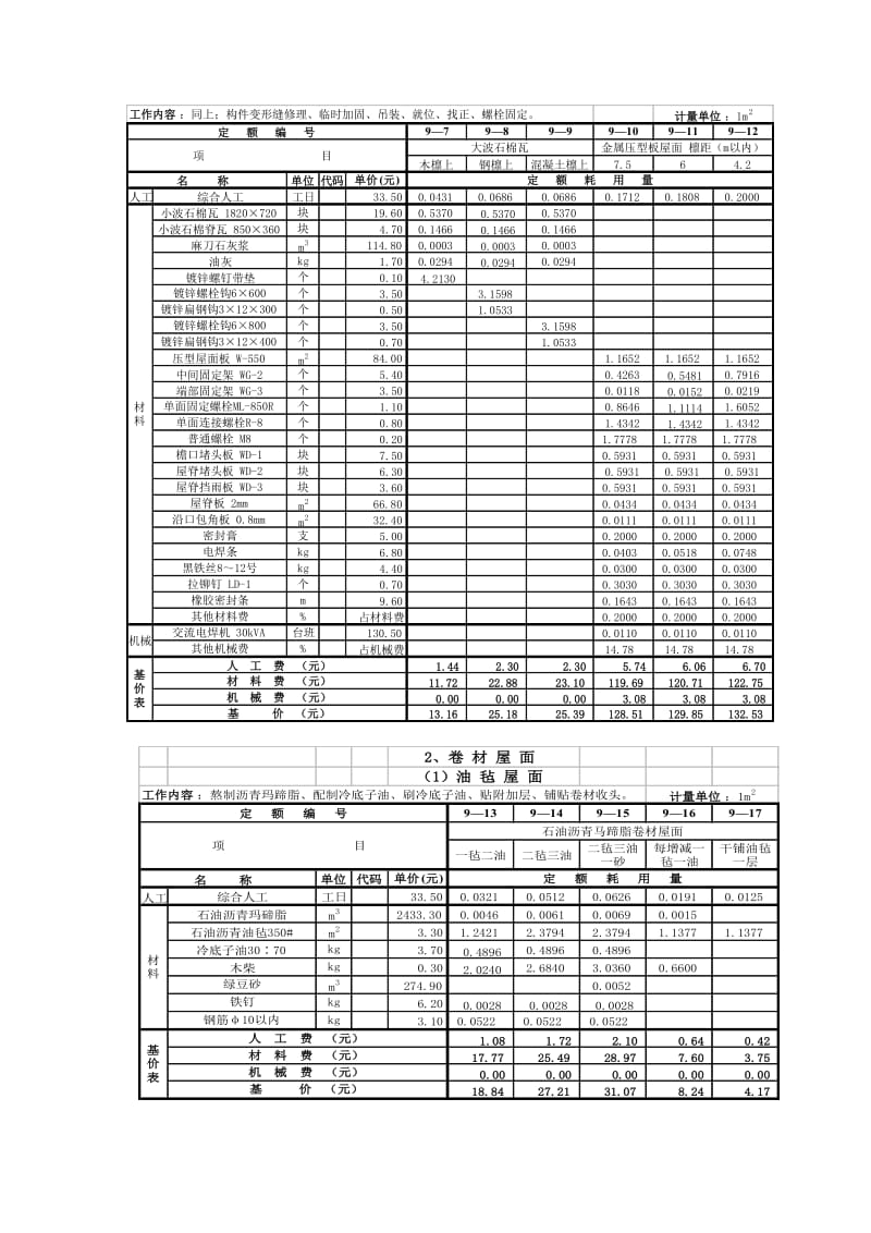 劳动定额第十一册屋面工程.doc_第2页