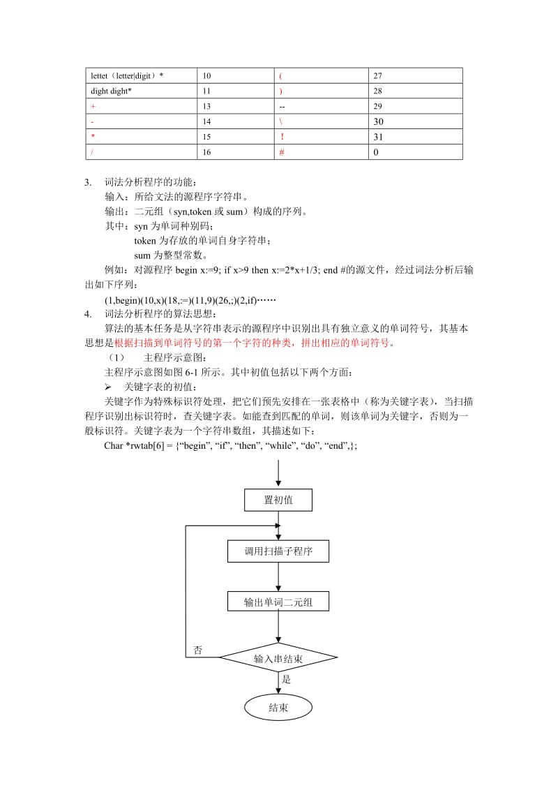 单词符号种别识别程序设计.doc_第2页