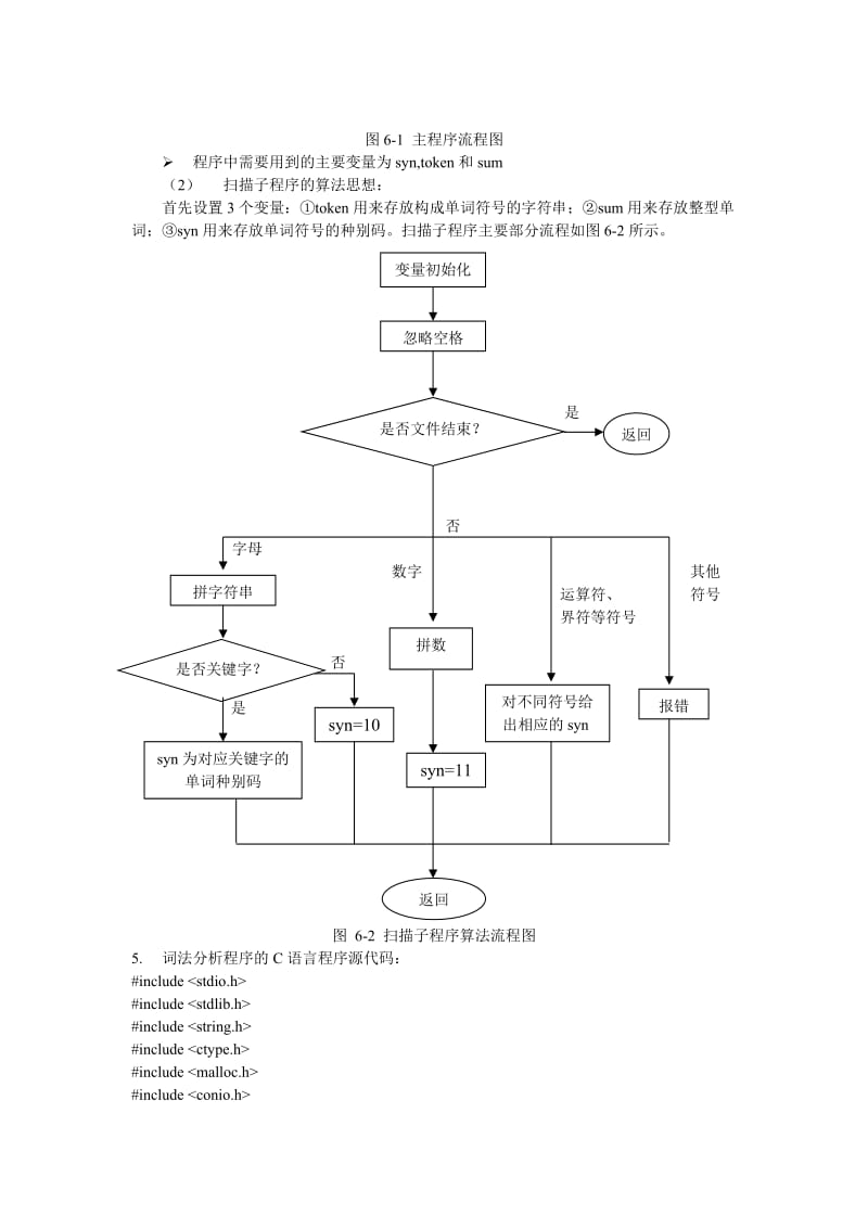 单词符号种别识别程序设计.doc_第3页