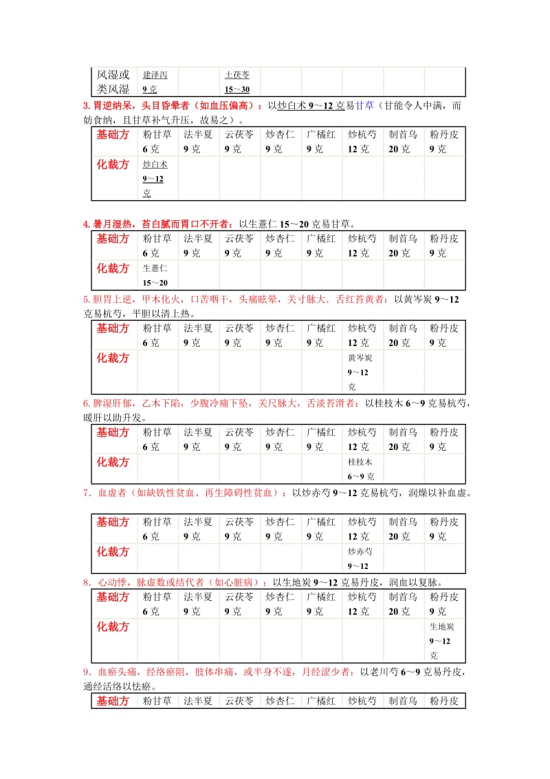 麻瑞亭下气汤表格式解析.doc_第2页