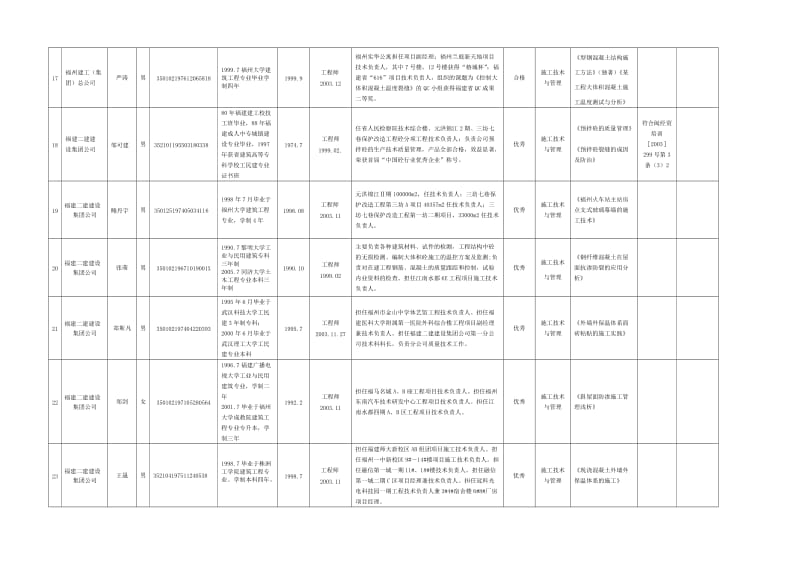 福州市土建专业级技术职务任职资格人员基本情况汇.doc_第3页