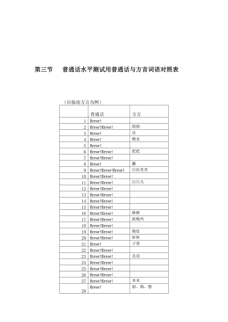 普通话水平测试用普通话与方言词语对照表.doc_第2页