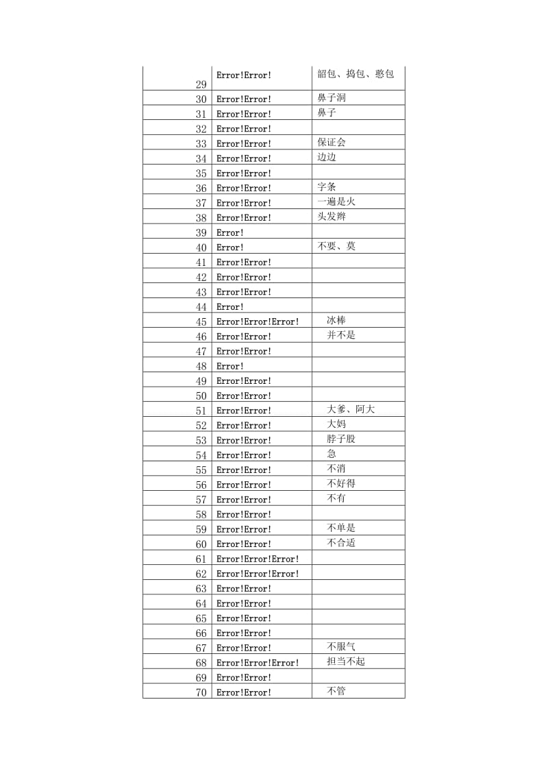 普通话水平测试用普通话与方言词语对照表.doc_第3页