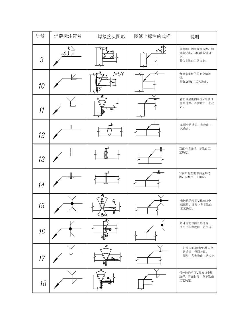 钢结构设计图中及焊接符号标注大全(图).doc_第2页