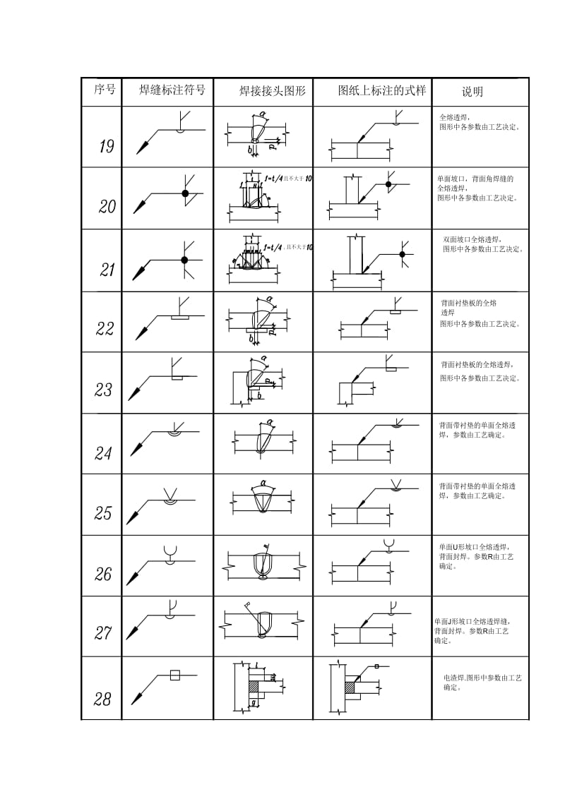 钢结构设计图中及焊接符号标注大全(图).doc_第3页