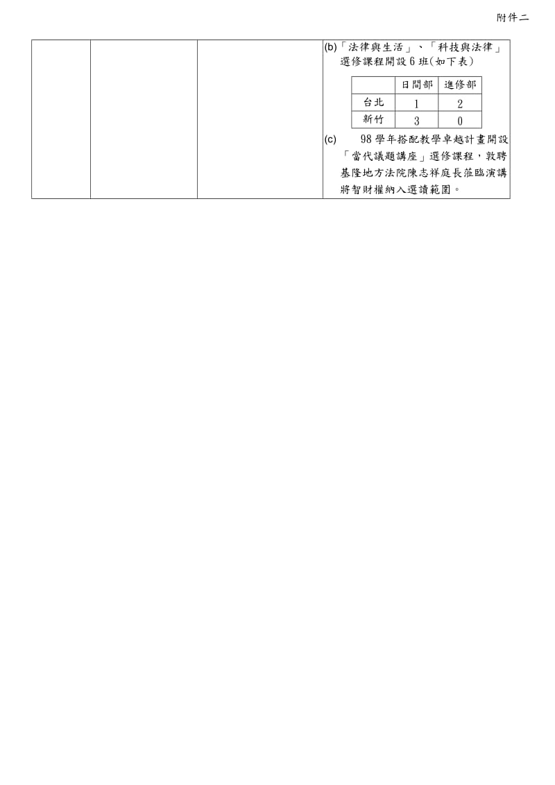 中国科技大学98学年度第2学期推动智慧财产权成果汇整表.doc_第2页