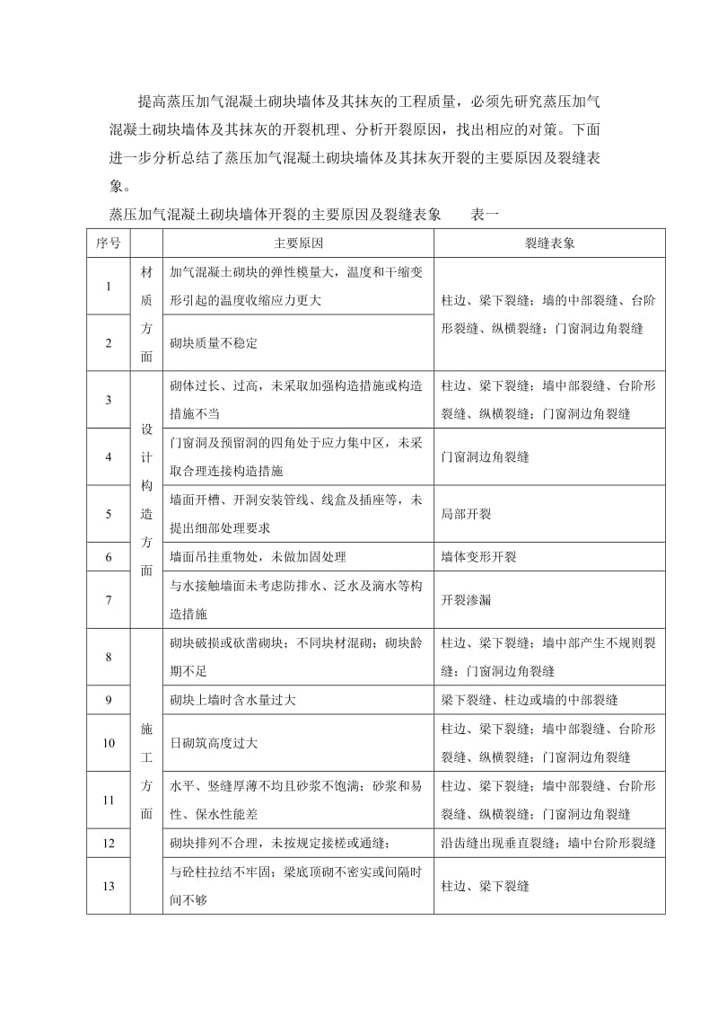 蒸压加气混凝土砌块通病防治的施工工艺.doc_第2页