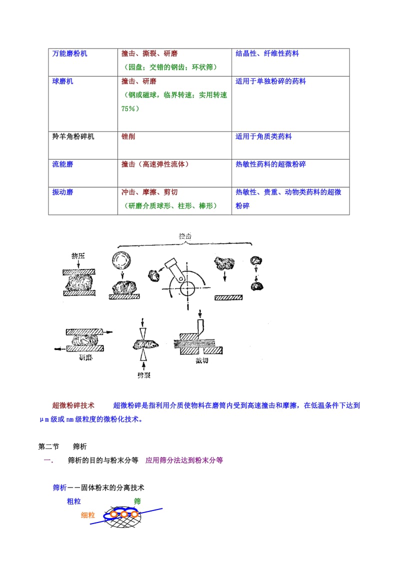 中药药剂学课件(北京中医药大学)散剂；微粉学.doc_第2页