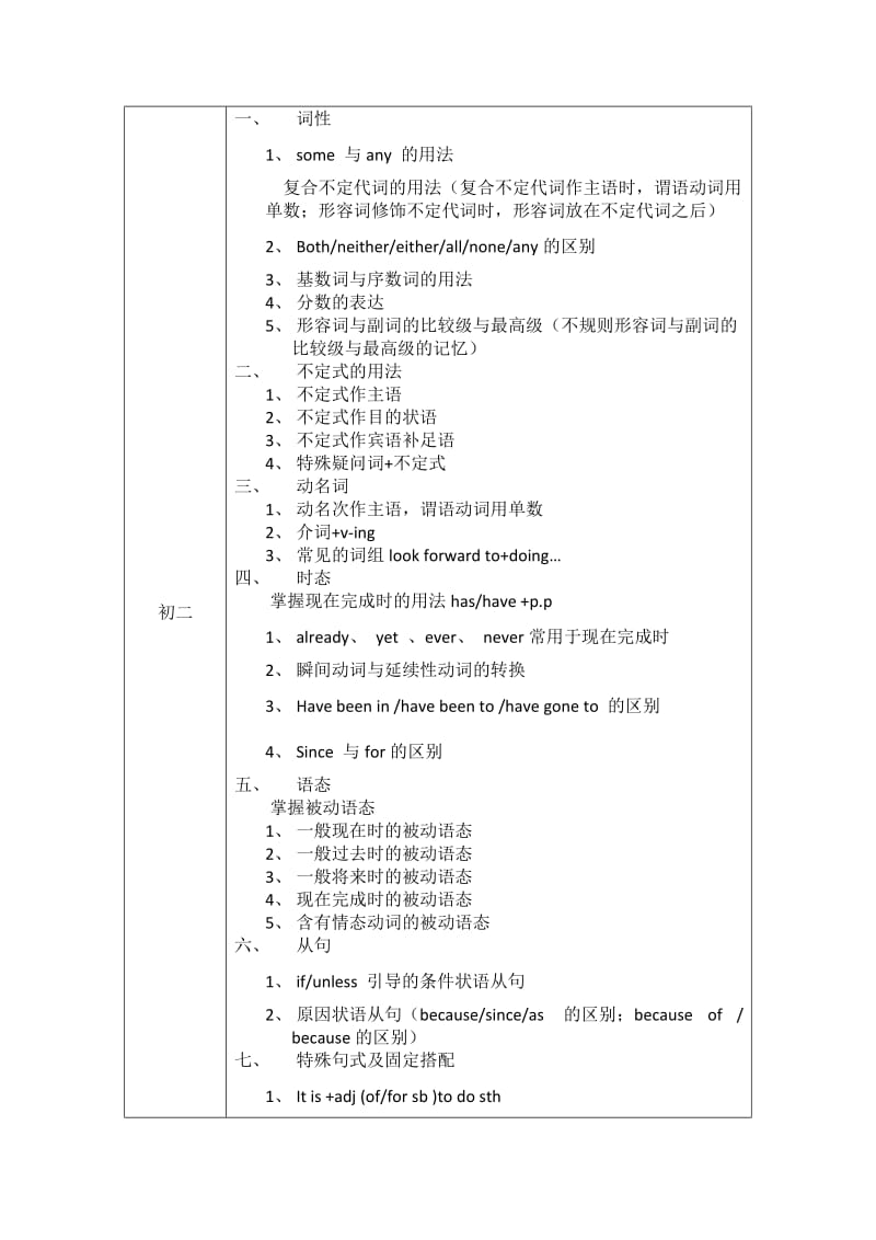 广州初中英语考点总结.doc_第2页