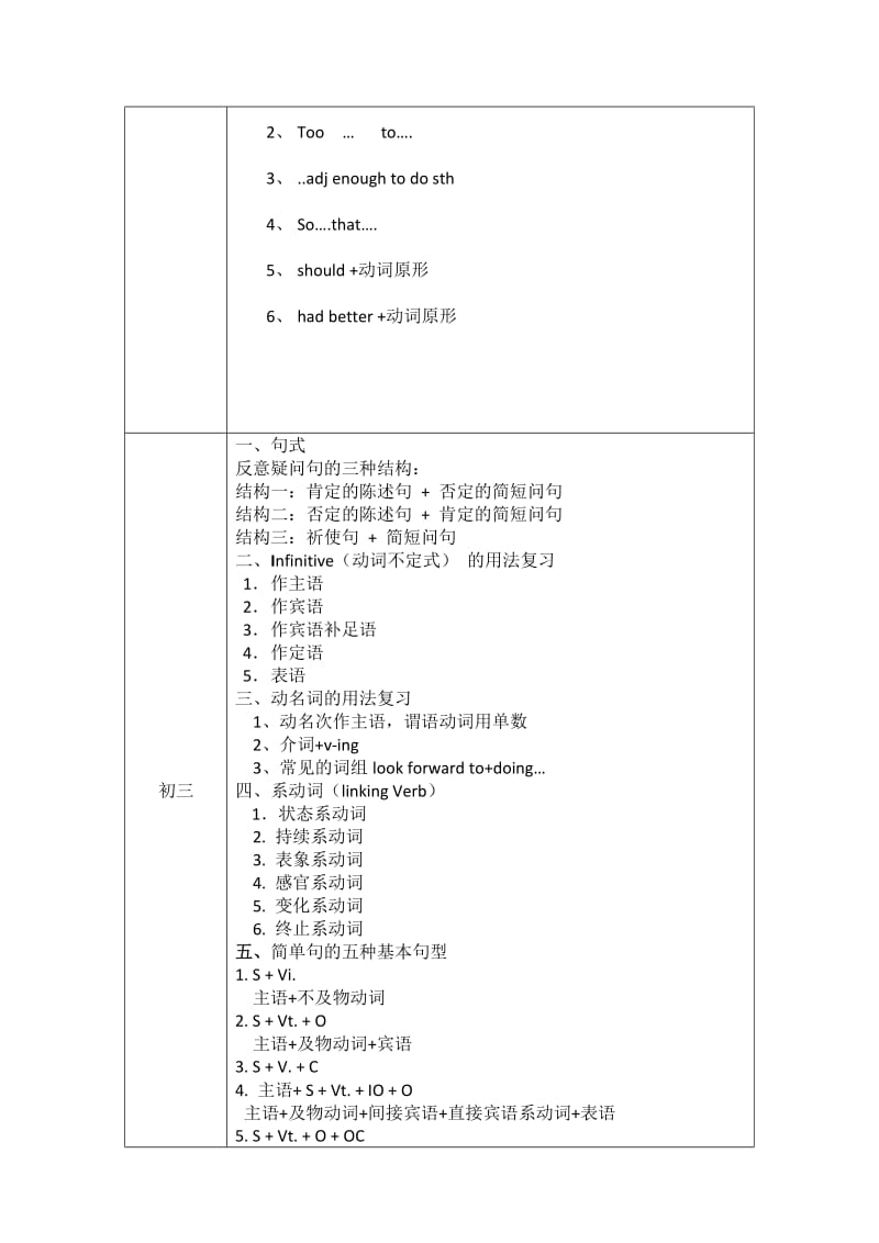 广州初中英语考点总结.doc_第3页