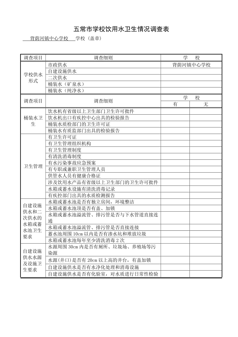 背荫河镇中心学校饮用水卫生情况调查表.doc_第1页