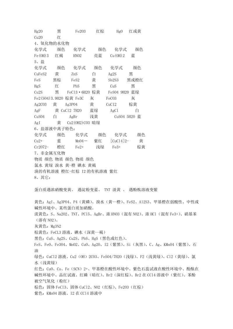 初中化学常见特殊物质.doc_第2页