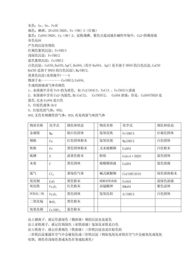 初中化学常见特殊物质.doc_第3页