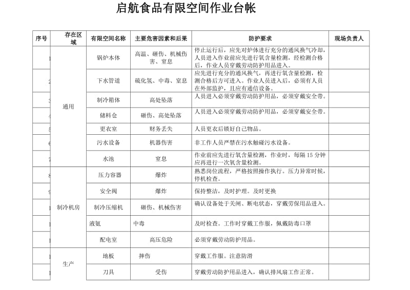 有限空间作业管理台帐.doc_第1页