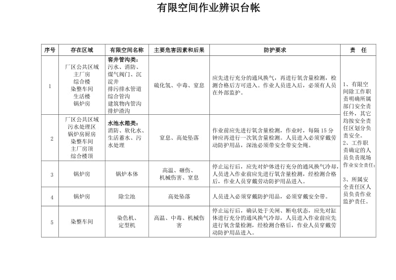 有限空间作业管理台帐.doc_第2页