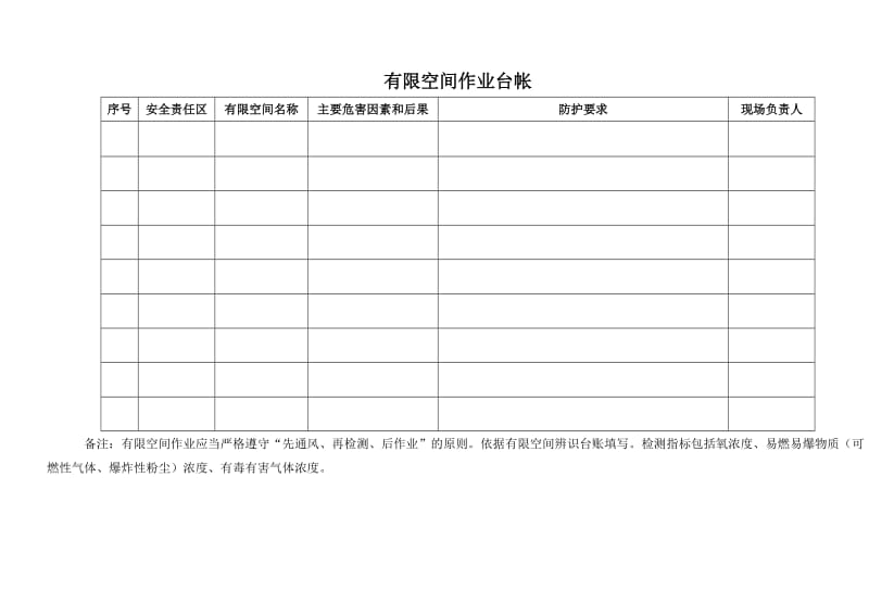 有限空间作业管理台帐.doc_第3页