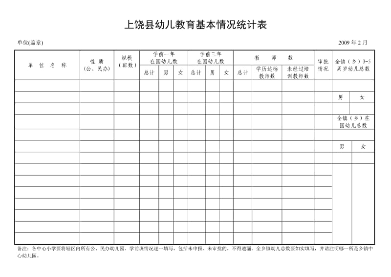 上饶县幼儿教育基本情况统计表.doc_第1页