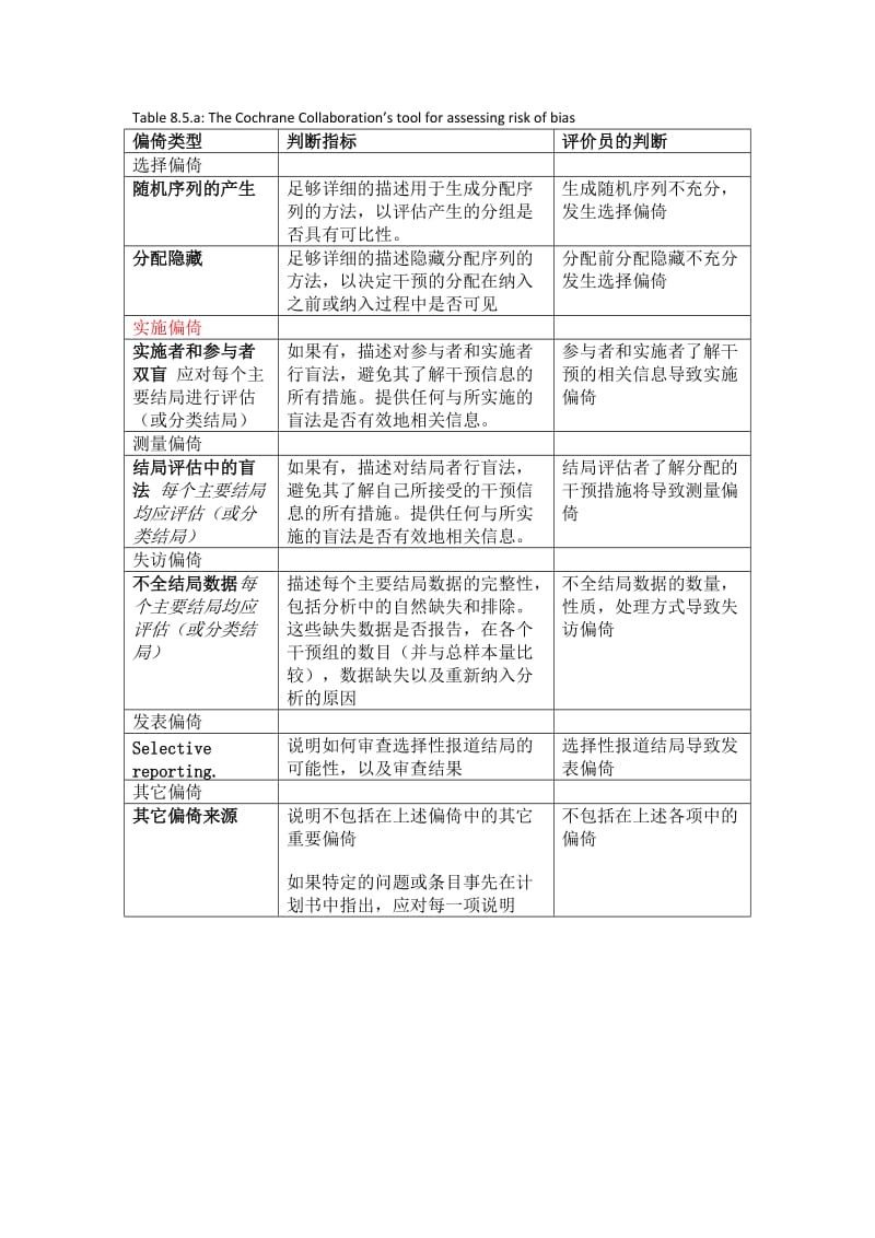 cochrane纳入的RCT文献质量评价中文版.doc_第1页