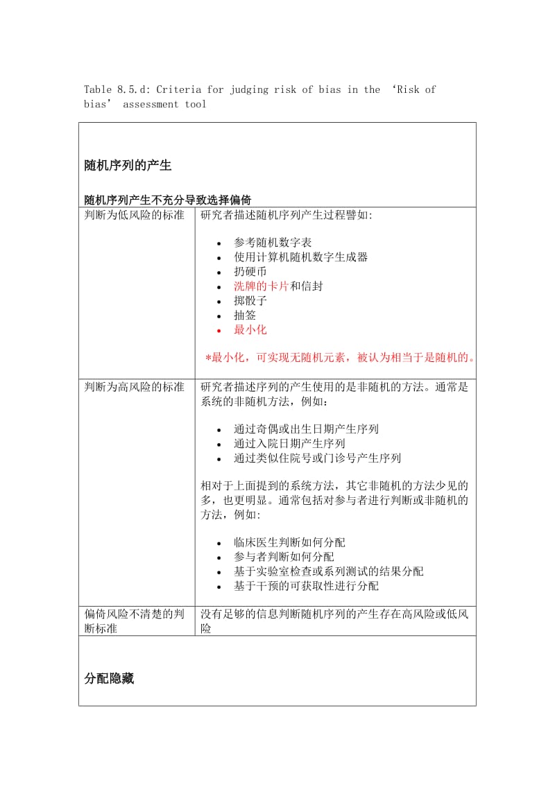 cochrane纳入的RCT文献质量评价中文版.doc_第2页