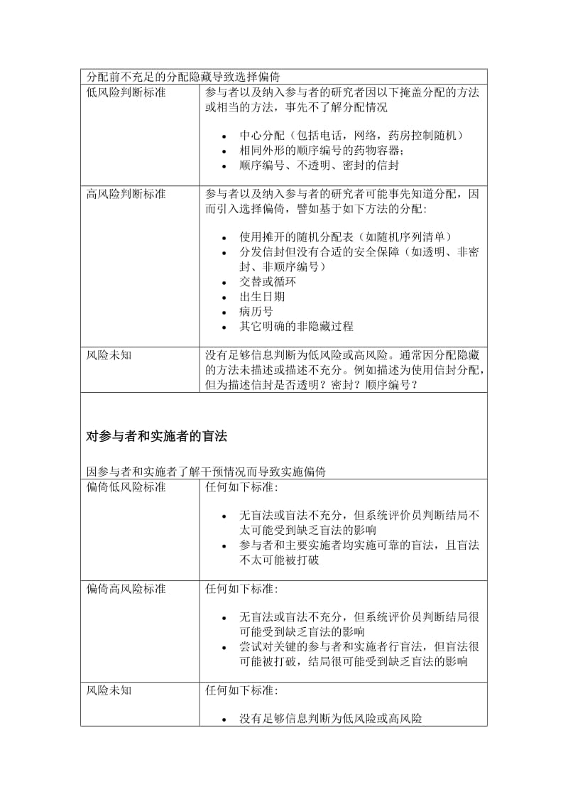 cochrane纳入的RCT文献质量评价中文版.doc_第3页