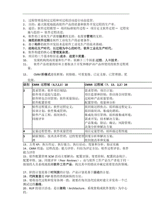 武漢大學(xué)國際軟件學(xué)院軟件過程管理復(fù)習(xí)范圍.doc