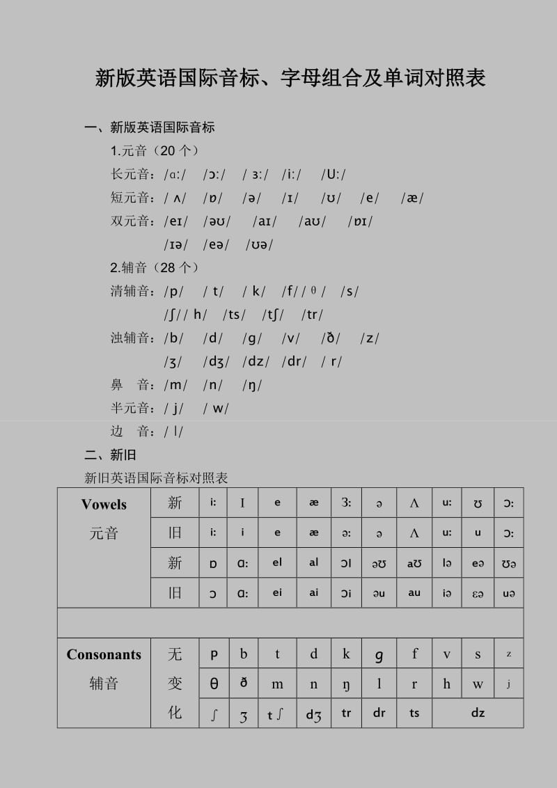 新版英语国际音标、字母组合及单词对照表.doc_第1页