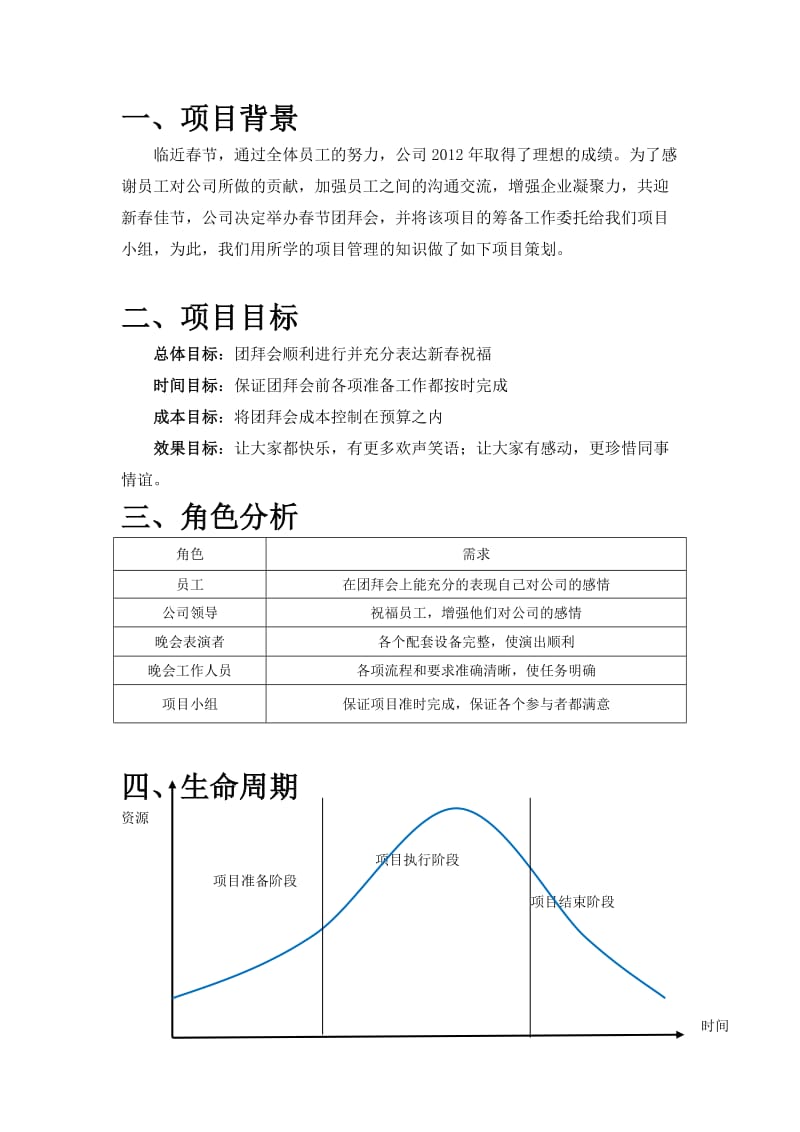 大学毕业晚会项目管理计划书(甘特-鱼骨图等).doc_第3页